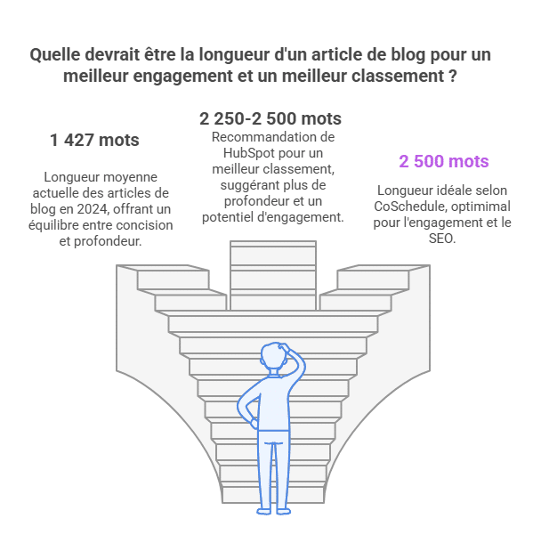 infographie-longueur-contenu-web